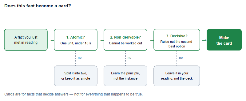 Spaced Repetition for the USABO: What to Card, What to Skip, and How to Beat the Recall Load