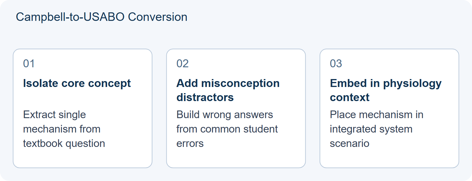 Campbell-to-USABO Conversion