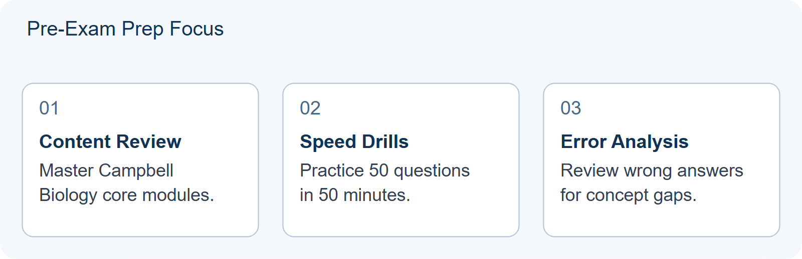 Pre-Exam Prep Focus