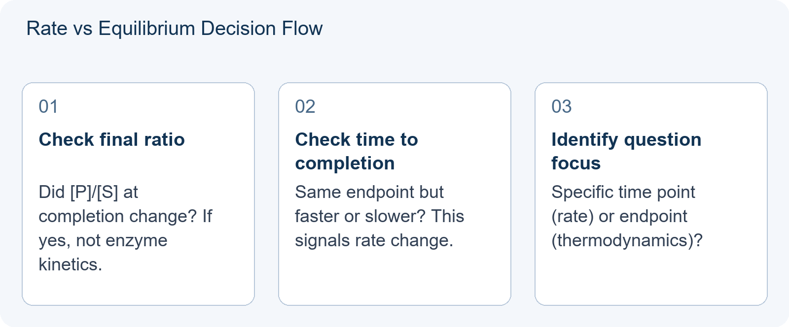 Rate vs Equilibrium Decision Flow