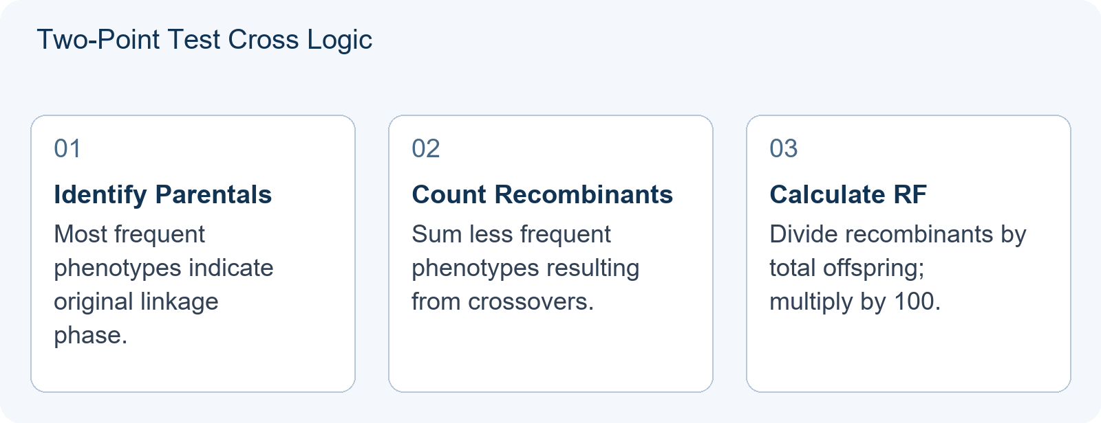 Two-Point Test Cross Logic
