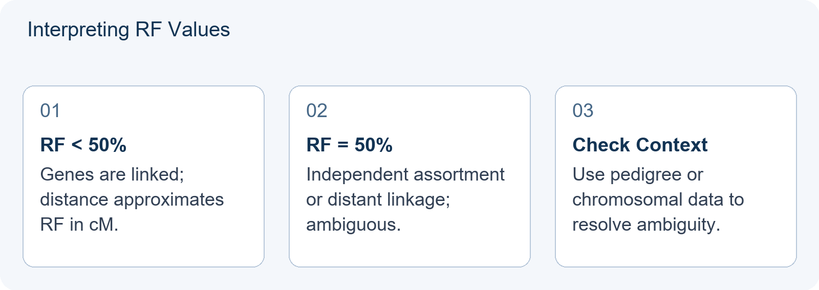 Interpreting RF Values